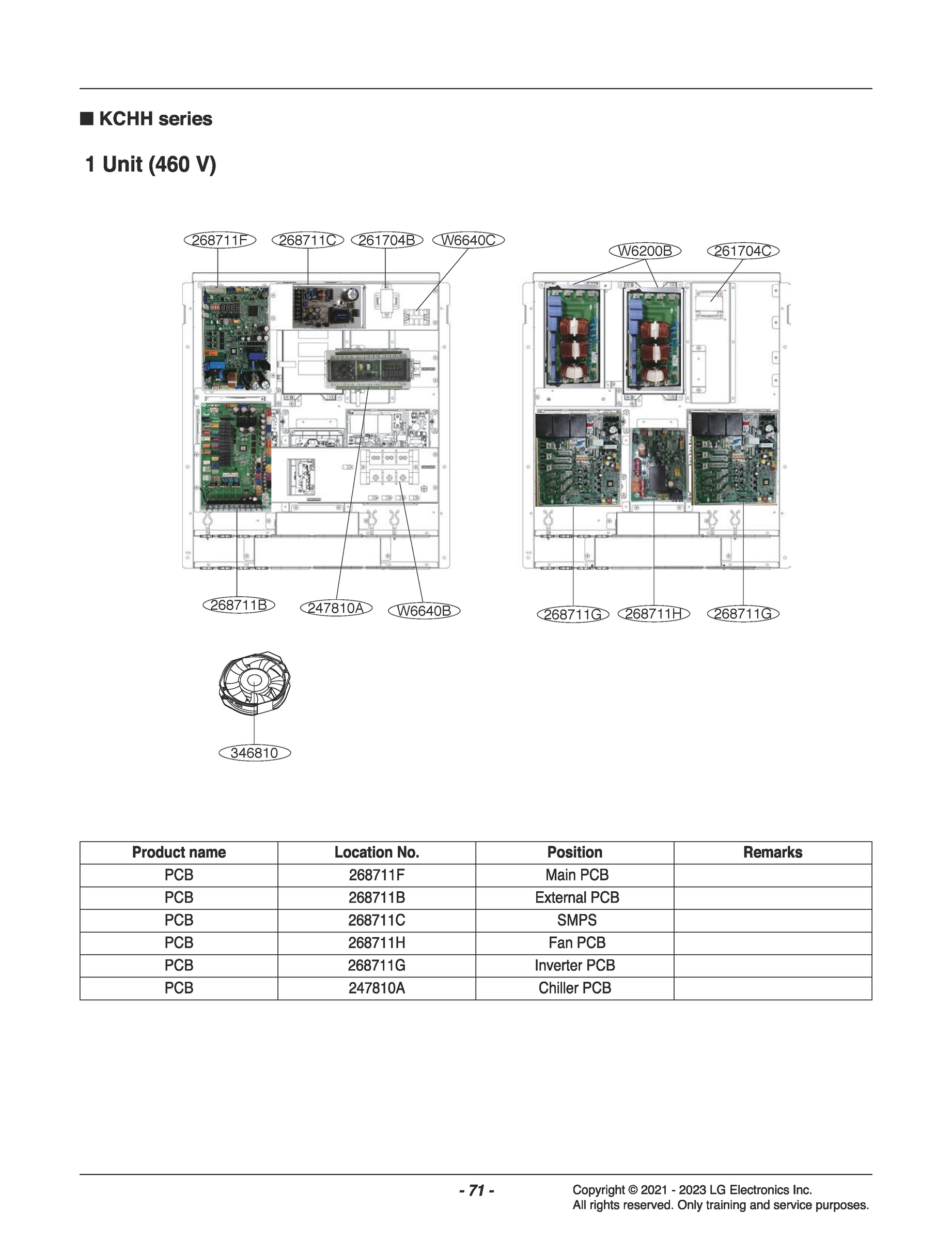 DIAGRAM 7