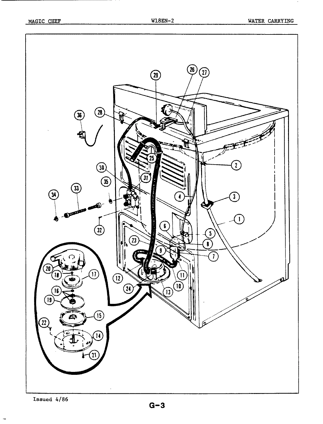 06 - WATER CARRYING