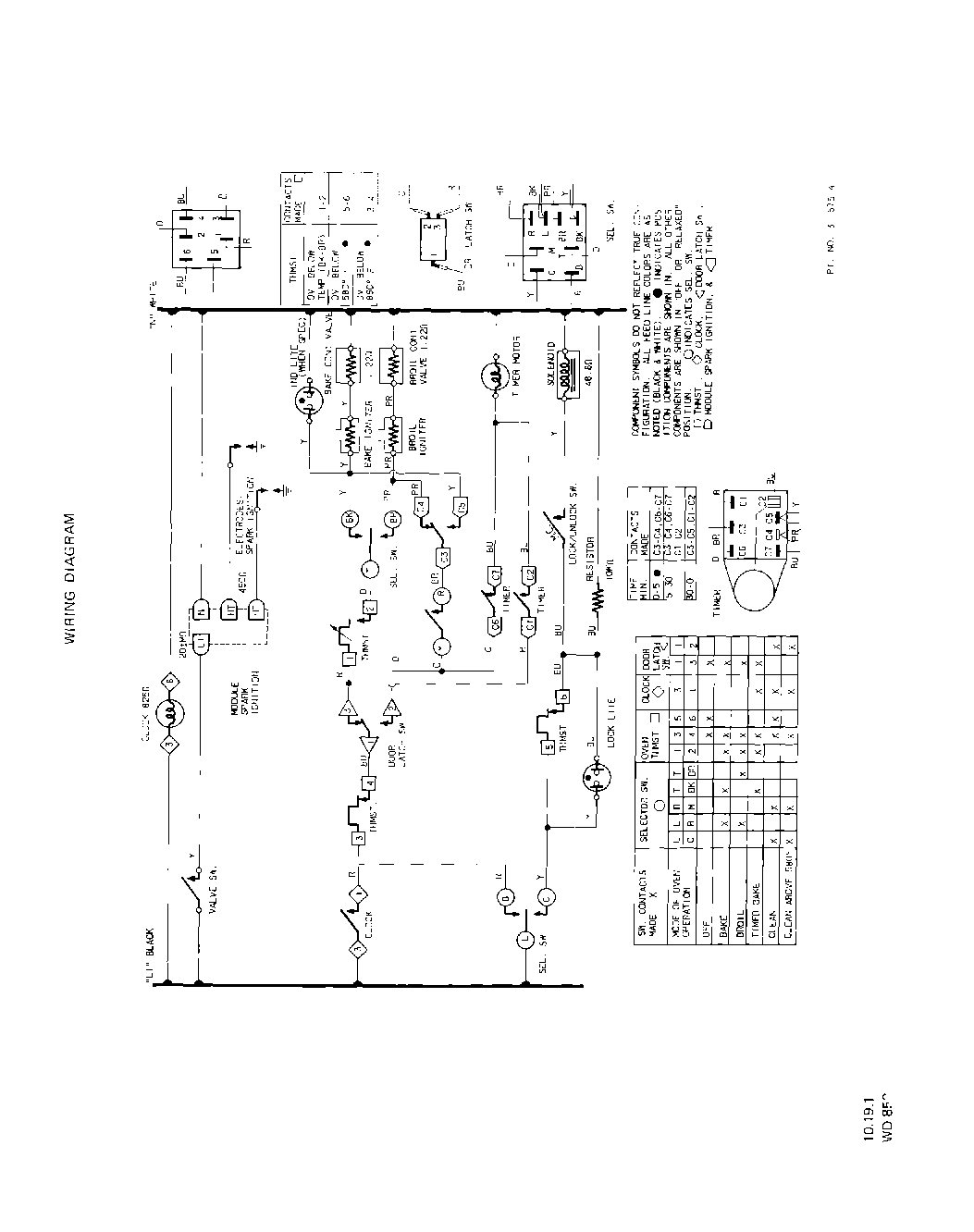 10 - SECTION