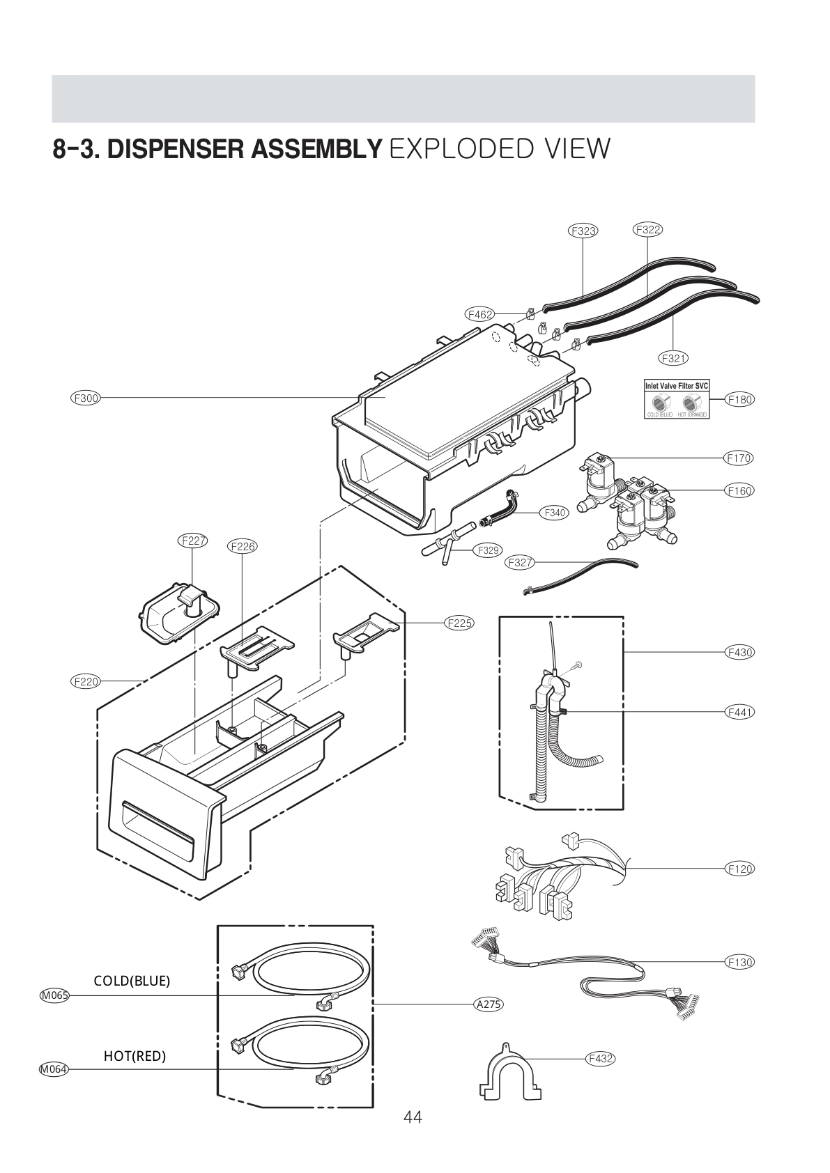 DIAGRAM 3