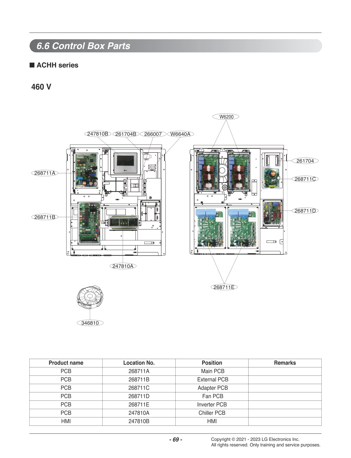 DIAGRAM 7