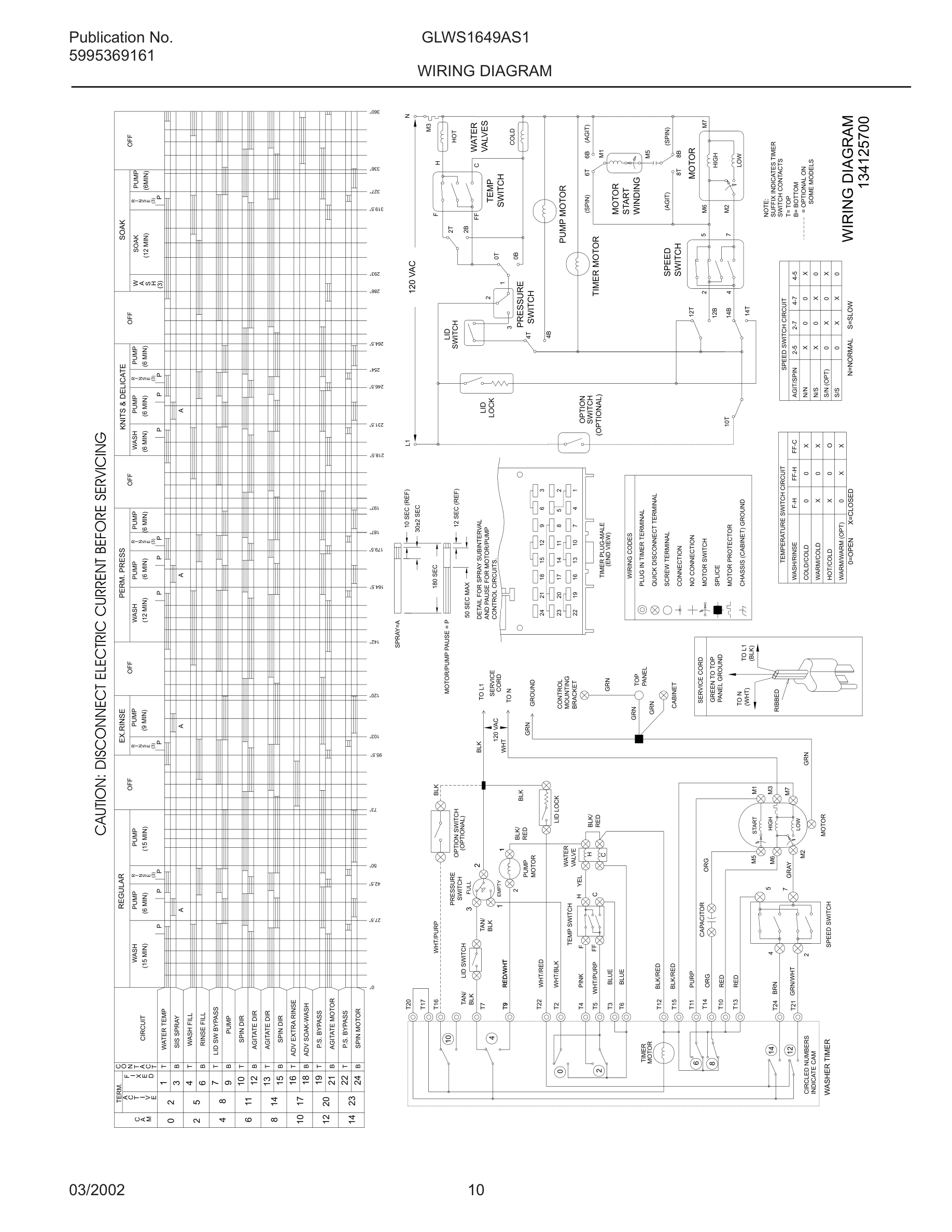 10 - WIRING DIAGRAM