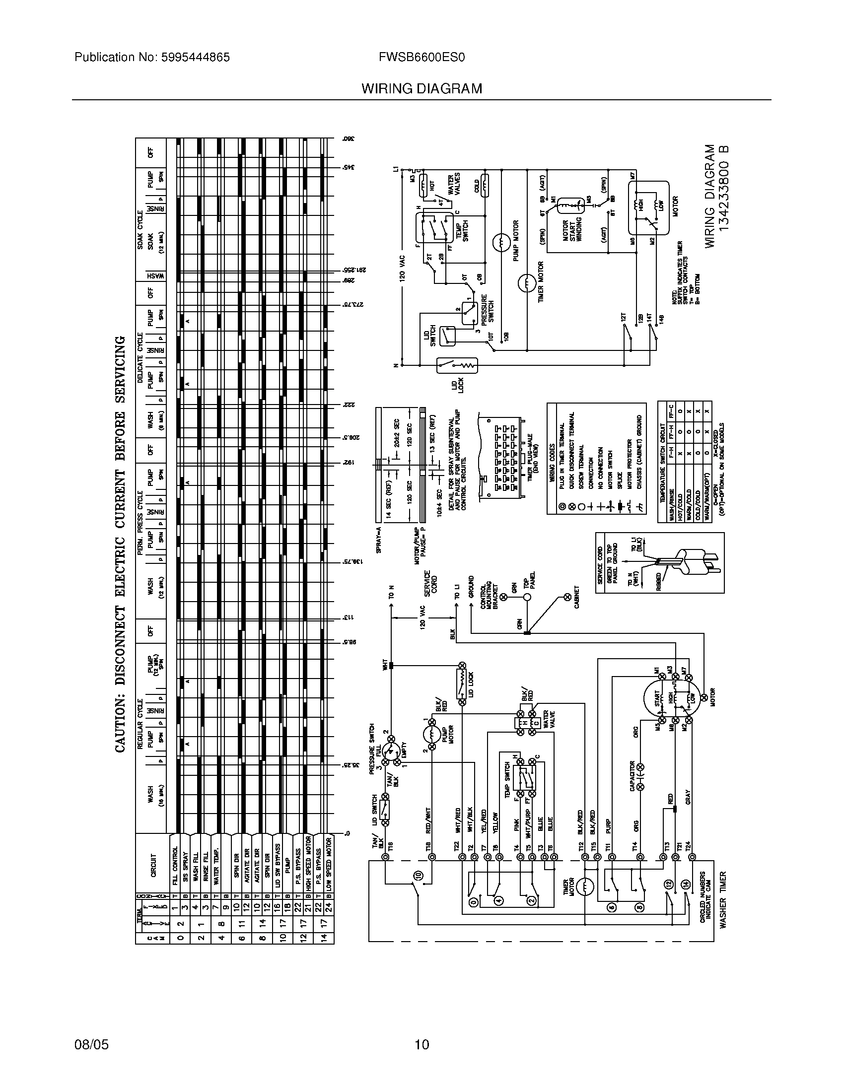 10 - WIRING DIAGRAM
